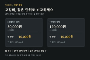 월 고정비 계산기: 휴대폰·인터넷·구독을 같은 단위로 점검하기